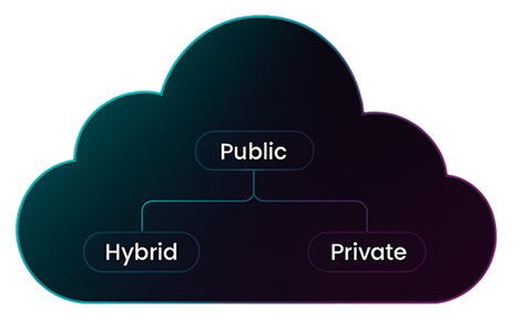 Cloud Security Benefits